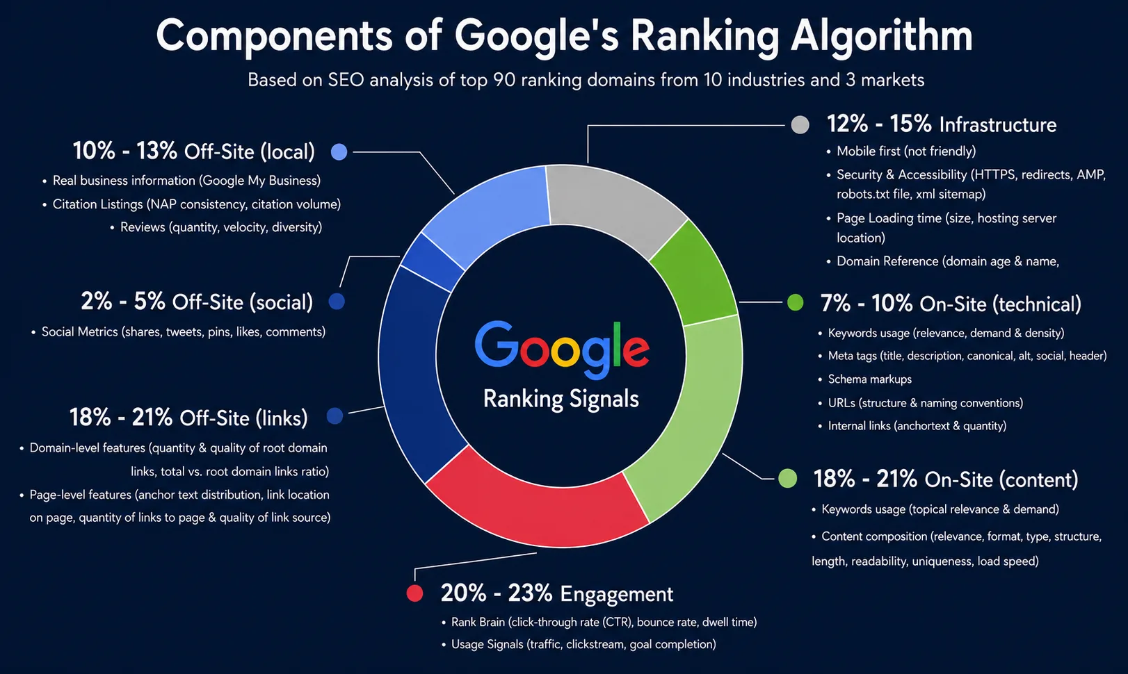 SEO for Small Business: What It Is, How It Works, and Why It's Important