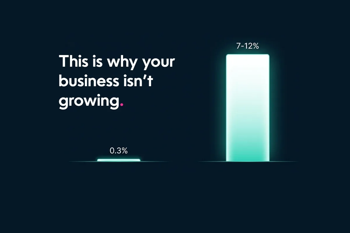 What Should a Business Spend on Marketing in 2026?